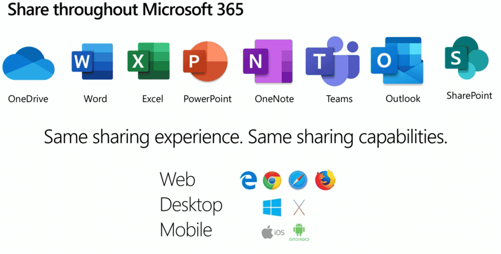 External File Sharing Options in Microsoft 365