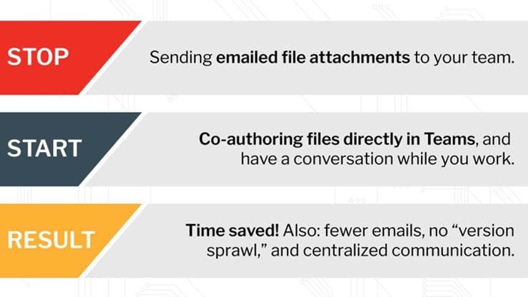 SUCCESS illustrates how using Microsoft Teams makes collaborating on documents easier.